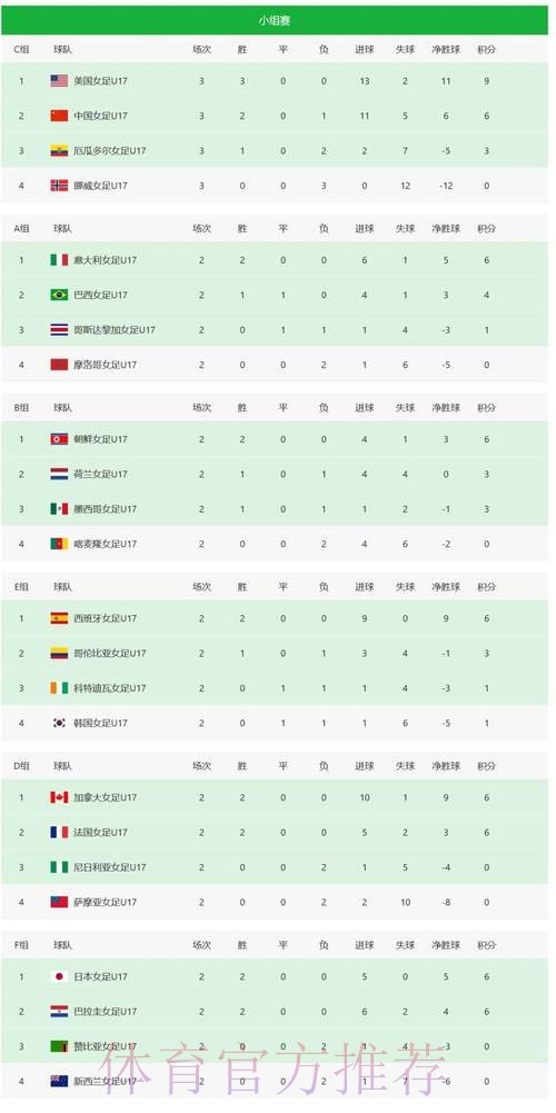 世界杯比分最佳 世界杯比分最佳