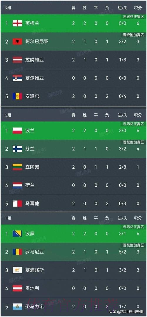 世界杯比分最佳 世界杯比分最佳